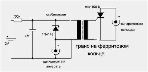 TTL у вспышки: принцип работы и его значение