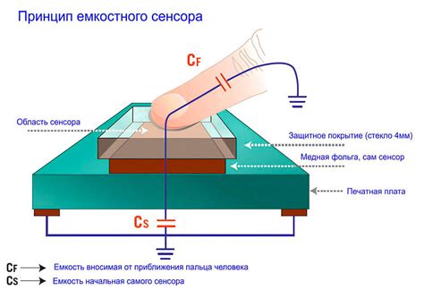 Triple Sensor: основные принципы работы