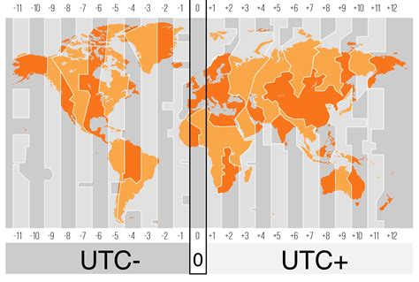 UTC/GMT и международные стандарты