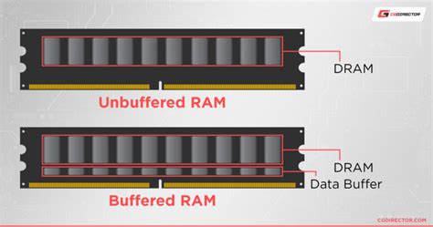 Unbuffered DIMM vs buffered DIMM: разбираемся в отличиях