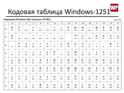 Unicode и Windows-1251