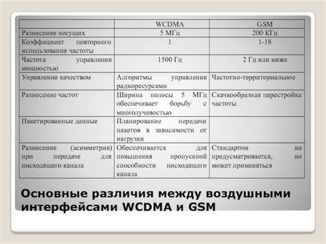 WCDMA и GSM: основные различия и преимущества