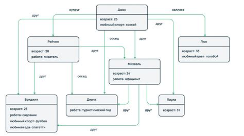 XML и базы данных: взаимодействие и обработка данных