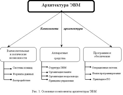 alm sig: основные понятия