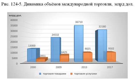 kilo USD в международной торговле