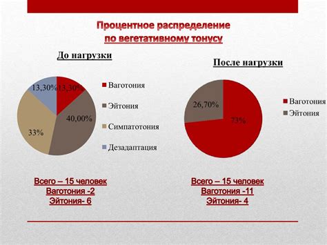 sep в научных исследованиях