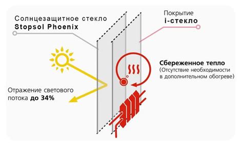 stopsol и энергосбережение