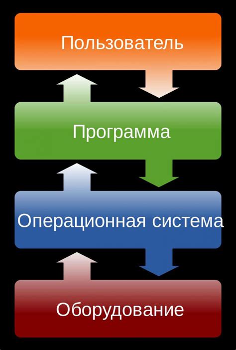 users user: основные характеристики и назначение