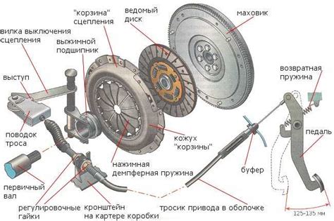 w и оптимальное сцепление с дорогой